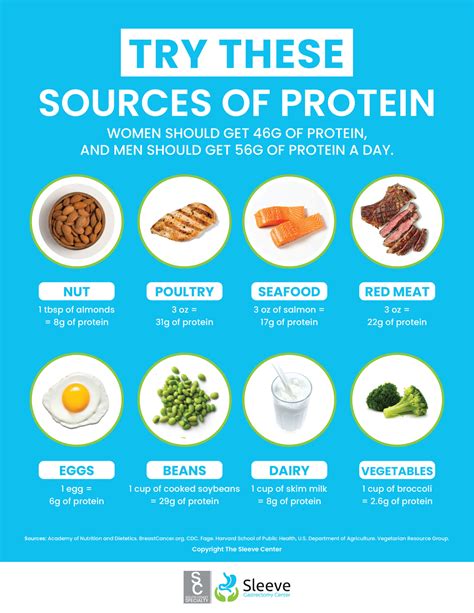 Weight loss: Protein.